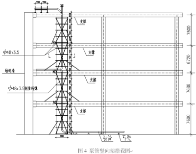 深圳平安金融中心南塔大底板澆筑施工組織方案研究與總結(jié) --中國期刊網(wǎng)